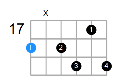 A#7b5b9 Chord